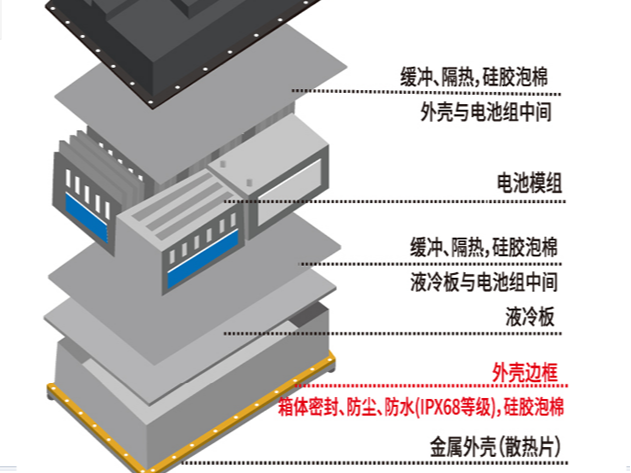 鋰電池阻燃泡棉背膠加工