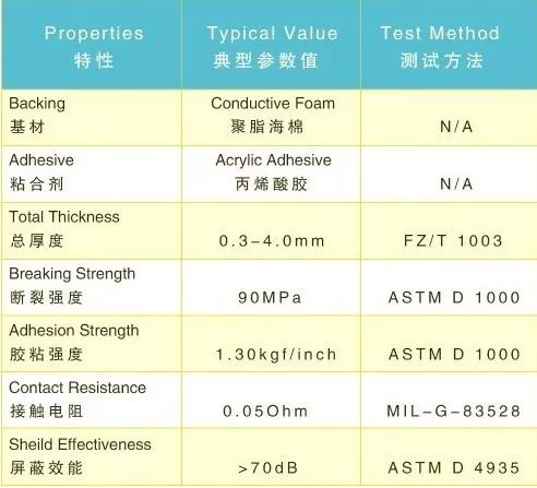 全方位導電泡棉1