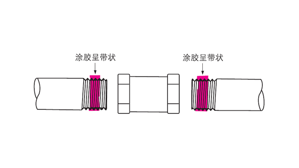 樂泰螺紋鎖固劑在管道的螺紋口該如何使用？